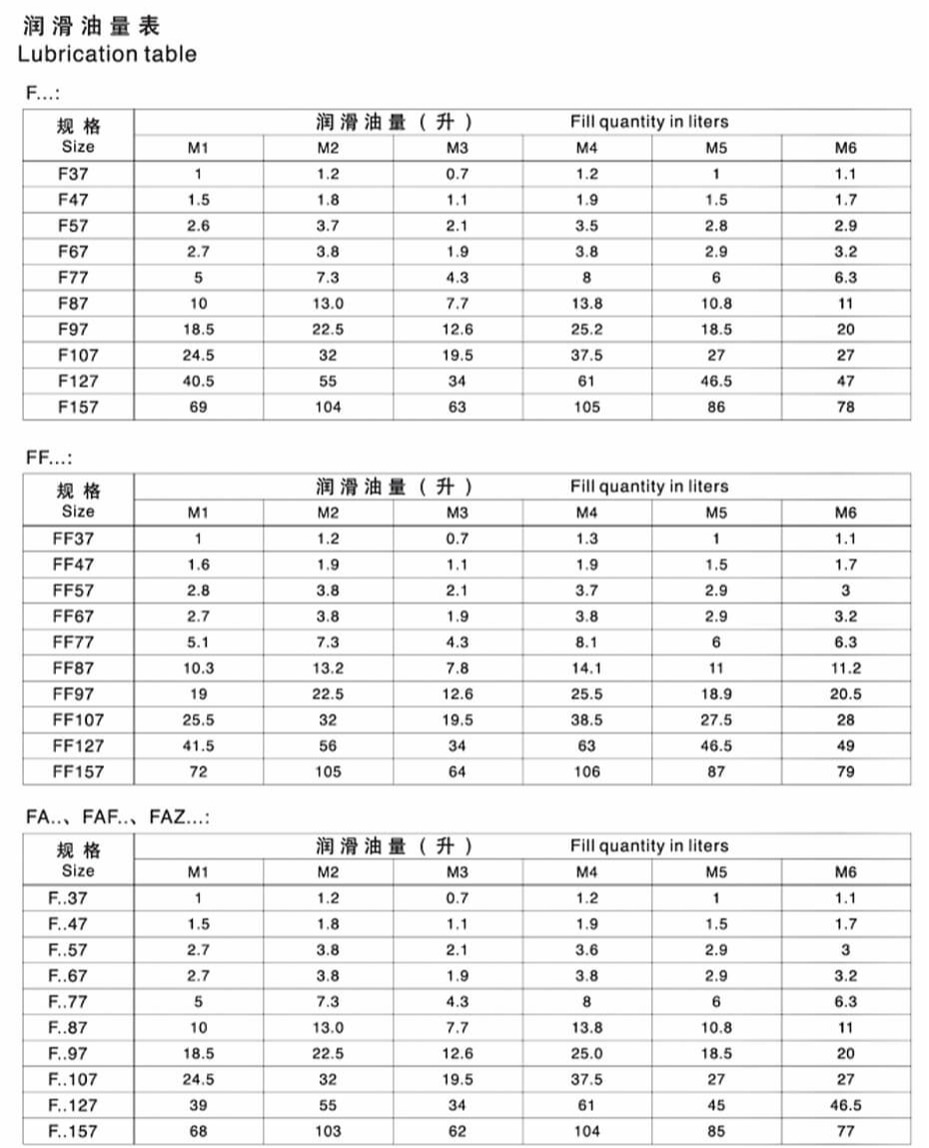 F系列平行軸斜齒輪減速機樣本