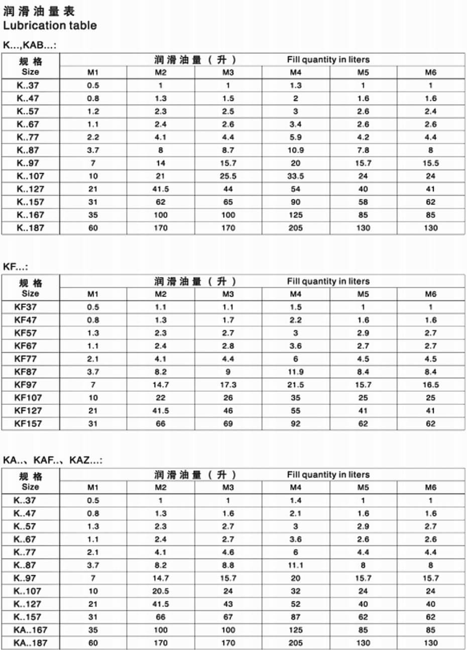 K系列斜齒輪-傘齒輪減速機樣本