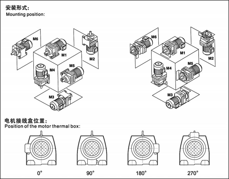 R系列斜齒輪減速機安裝型式