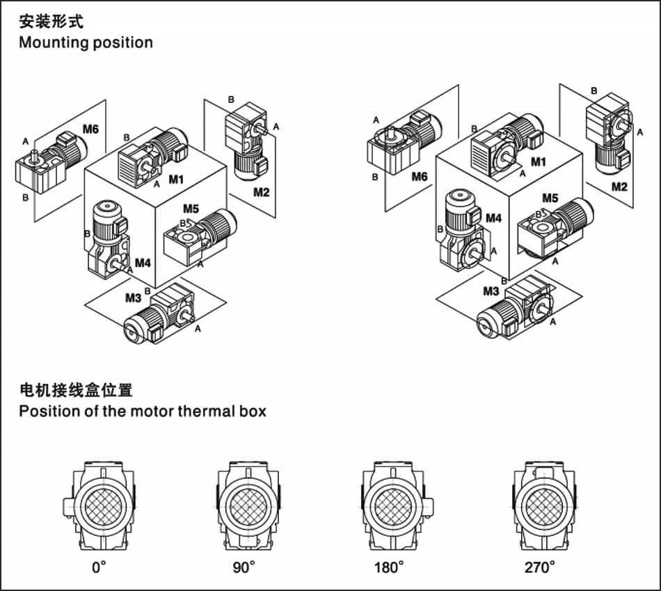 S斜齒輪-蝸輪蝸桿減速機(jī)安裝型式