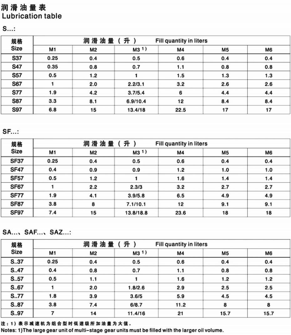 S斜齒輪-蝸輪蝸桿減速機(jī)樣本