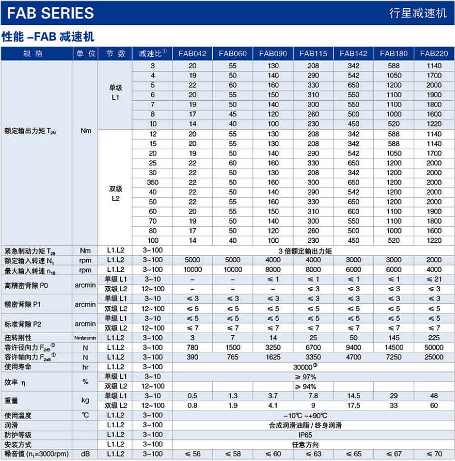 FAB系列精密行星減速機尺寸圖