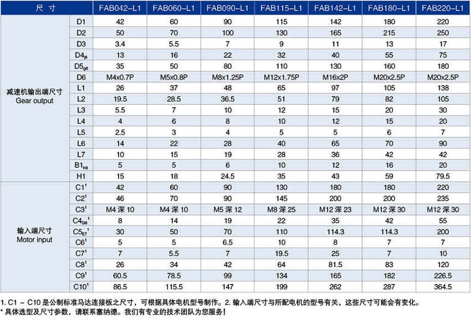 FAB系列精密行星減速機尺寸圖