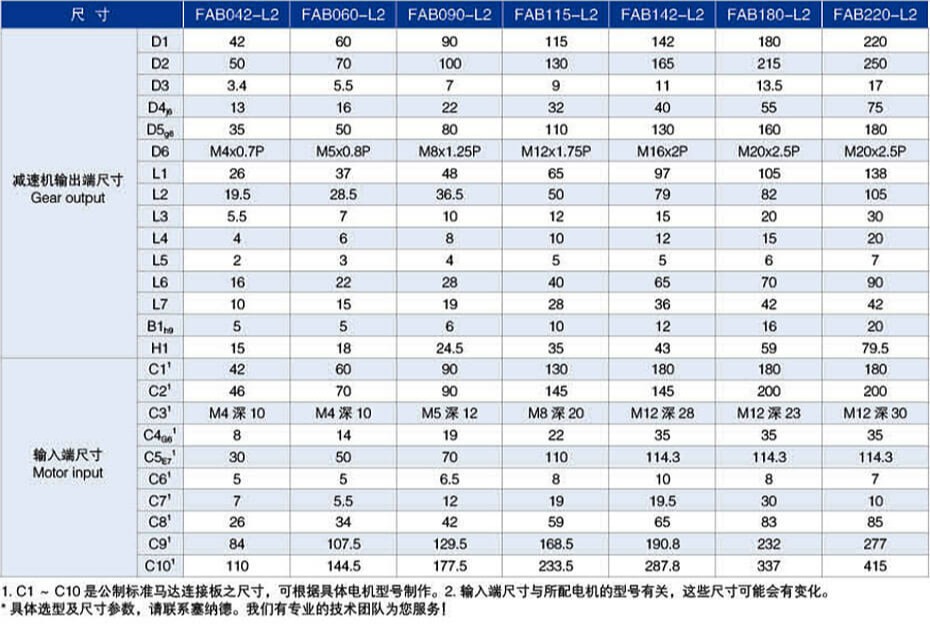 FAB系列精密行星減速機尺寸圖