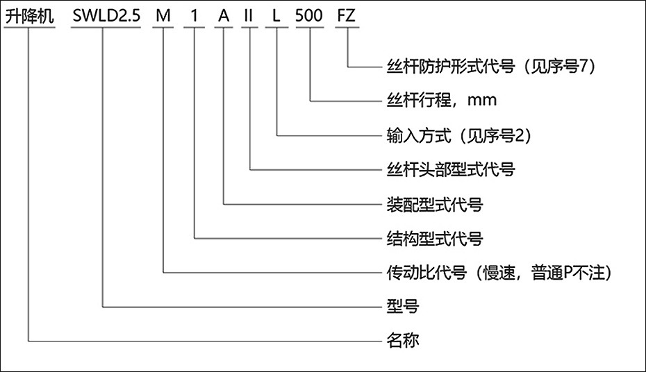 SWL系列蝸輪絲桿升降機安裝型式