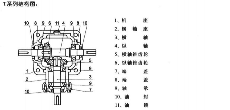 T系列螺旋錐傘齒輪轉向箱