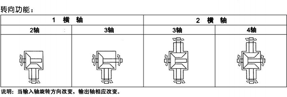 T系列螺旋錐傘齒輪轉向箱