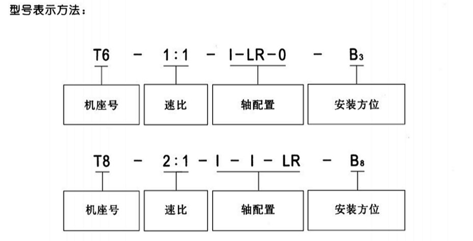 T系列螺旋錐傘齒輪轉向箱