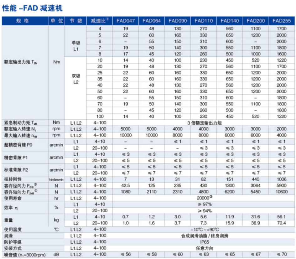 FAD系列精密行星減速機尺寸圖