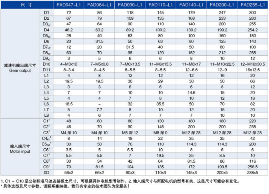 FAD系列精密行星減速機尺寸圖