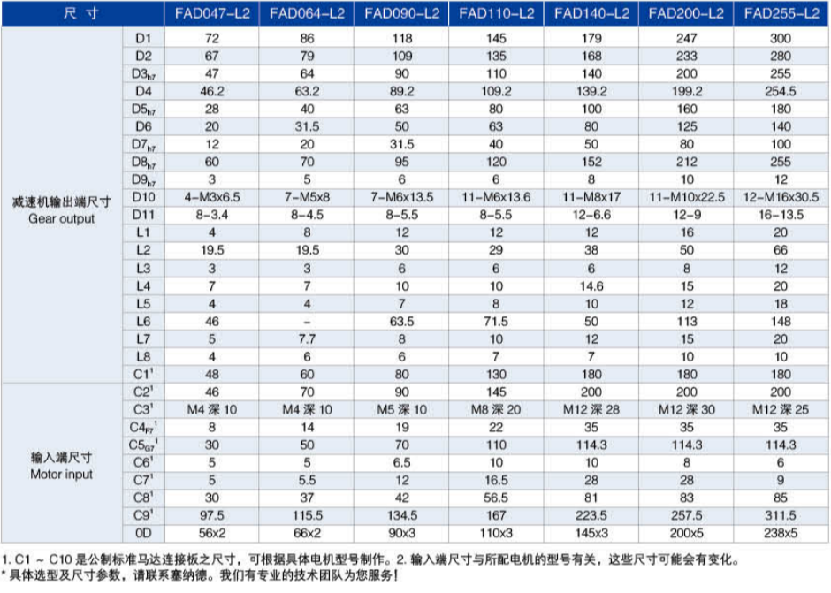 FAD系列精密行星減速機尺寸圖