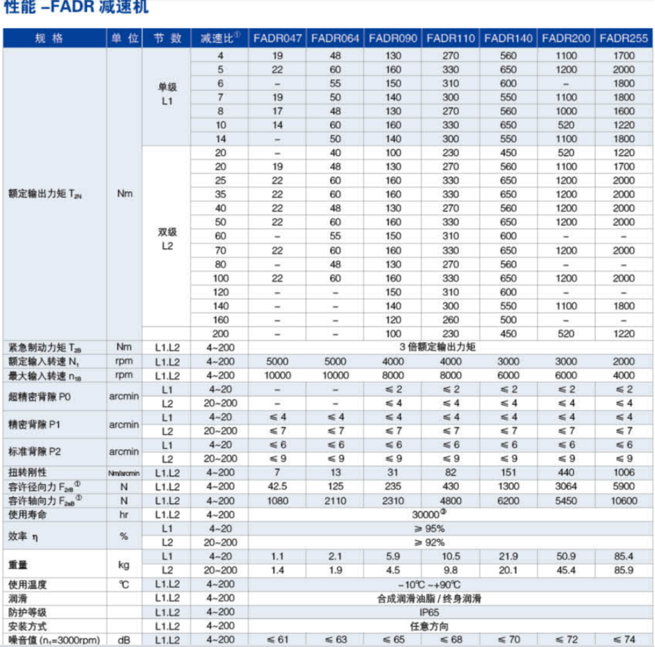 FADR系列精密行星減速機尺寸圖