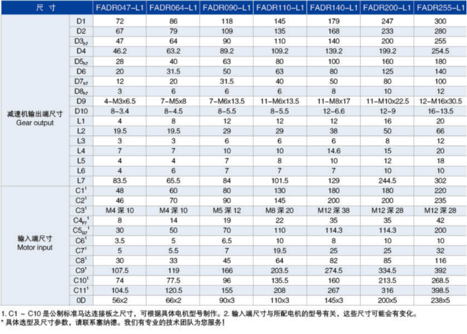 FADR系列精密行星減速機尺寸圖