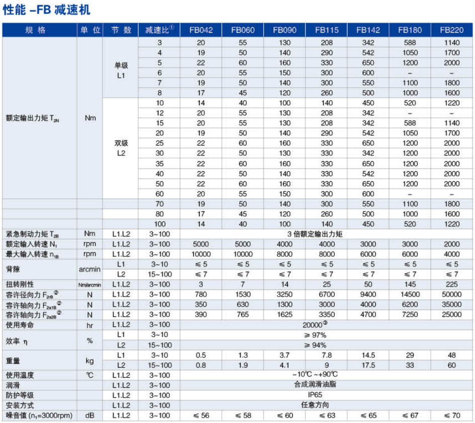 FB系列精密行星減速機尺寸圖