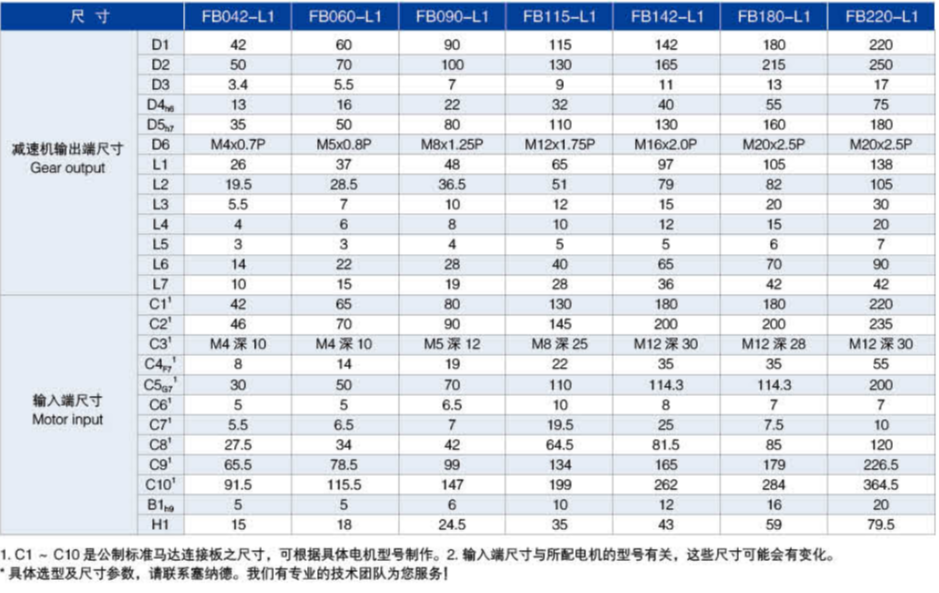 FB系列精密行星減速機尺寸圖