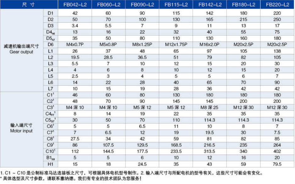 FB系列精密行星減速機尺寸圖