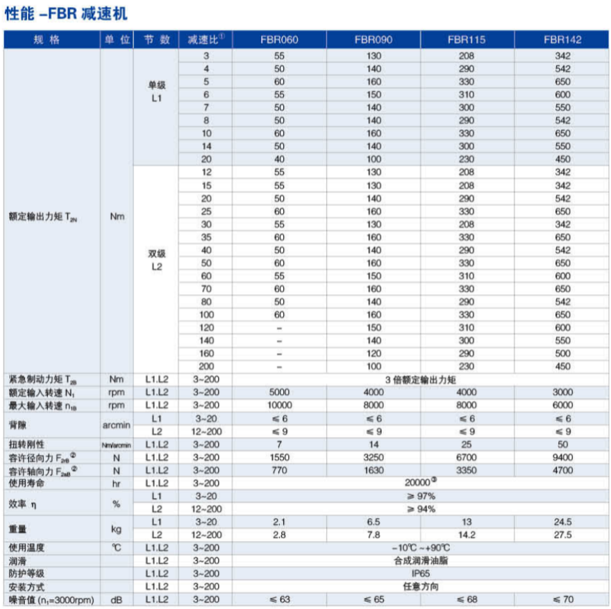 FBR系列精密行星減速機尺寸圖