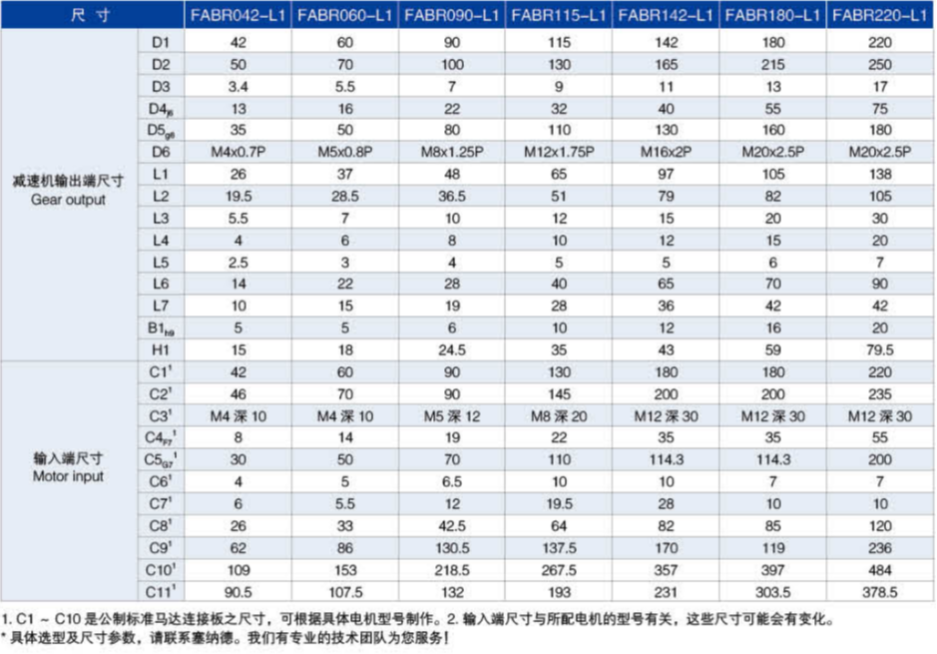 FABR系列精密行星減速機(jī)尺寸圖