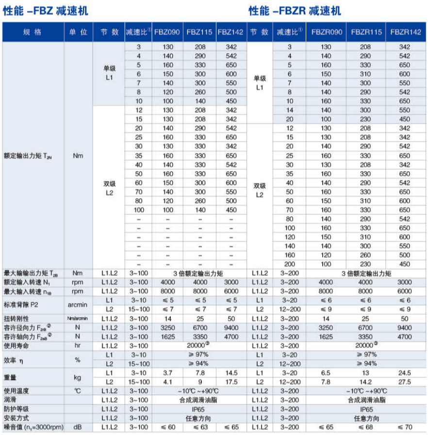 FBZ系列精密行星減速機尺寸圖