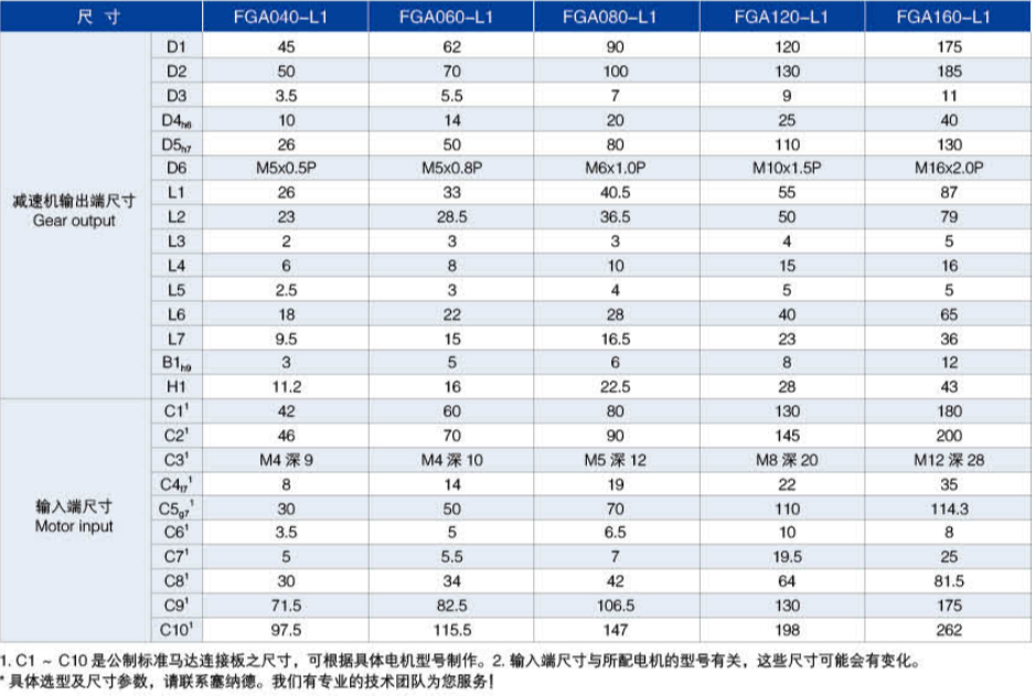 FG(A)系列精密行星減速機尺寸圖