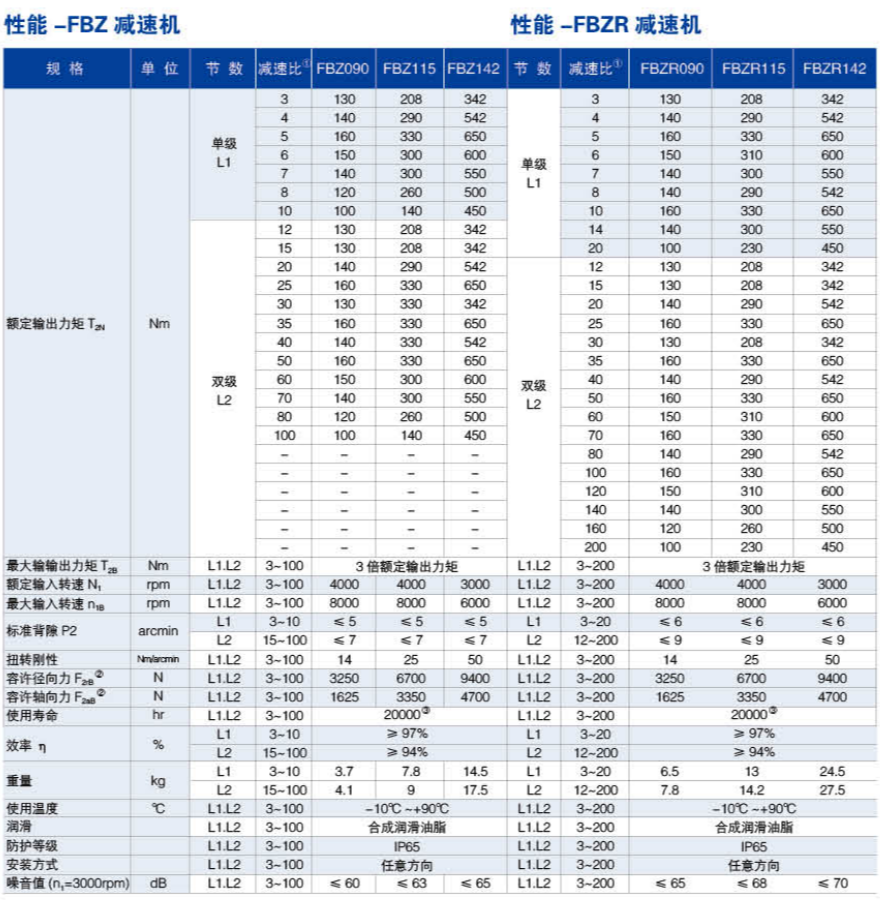 FBZR系列精密行星減速機尺寸圖