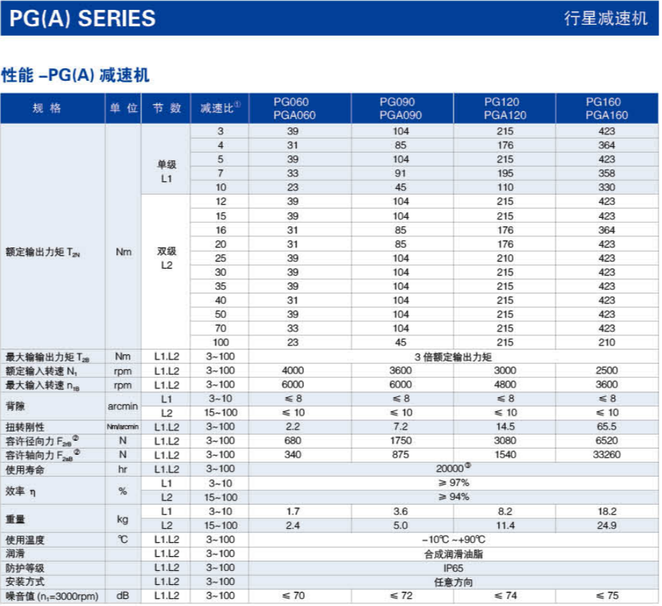 PG(A)系列精密行星減速機(jī)尺寸圖