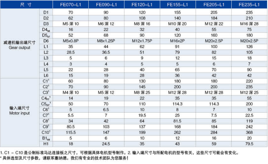 FE系列精密行星減速機尺寸圖