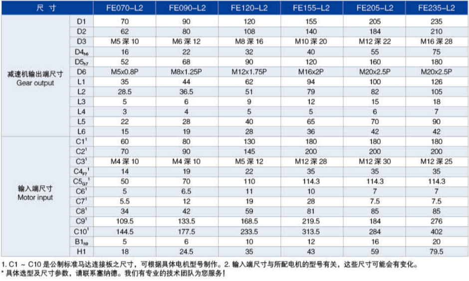 FE系列精密行星減速機尺寸圖