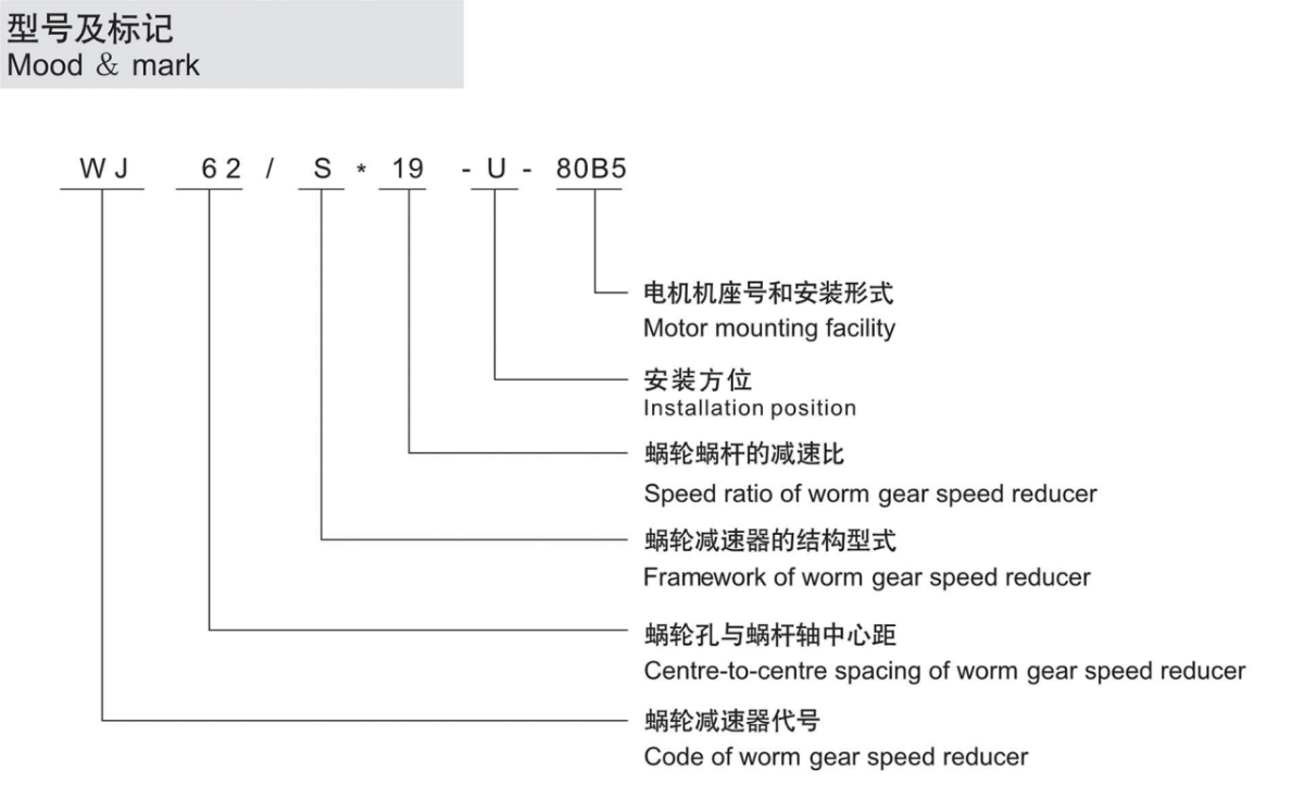 WJ蝸輪蝸桿減速相關(guān)圖紙