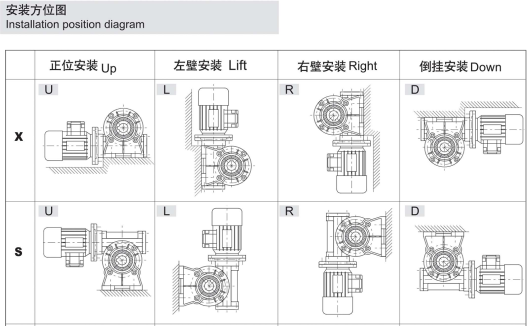 WJ蝸輪蝸桿減速相關(guān)圖紙