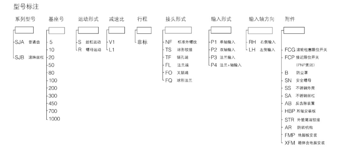 SJ系列螺旋升降機型號標記