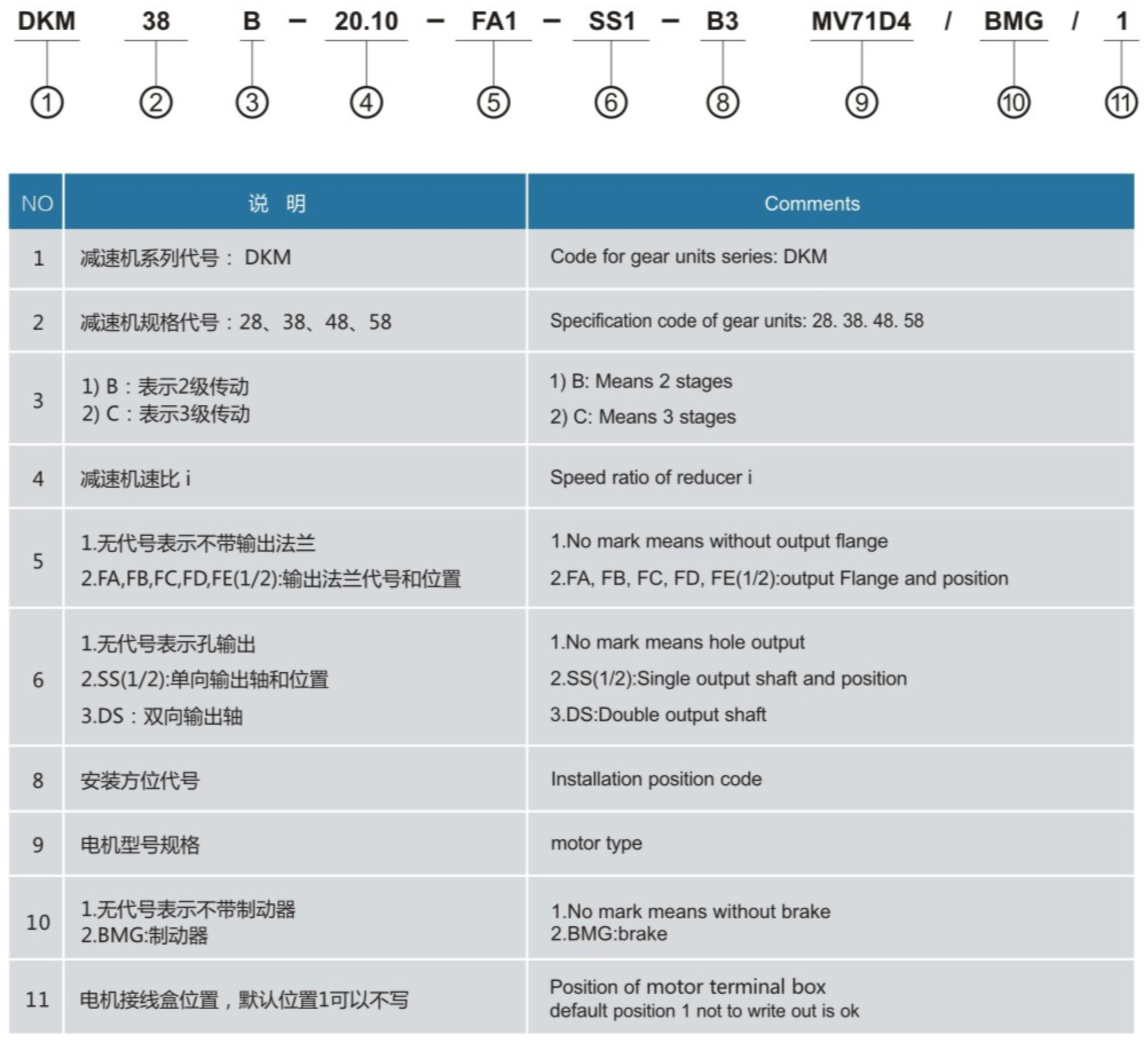 28雙曲面齒輪減速機型號標記