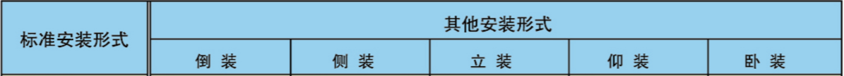 BLD擺線針輪減速機(jī)安裝形式