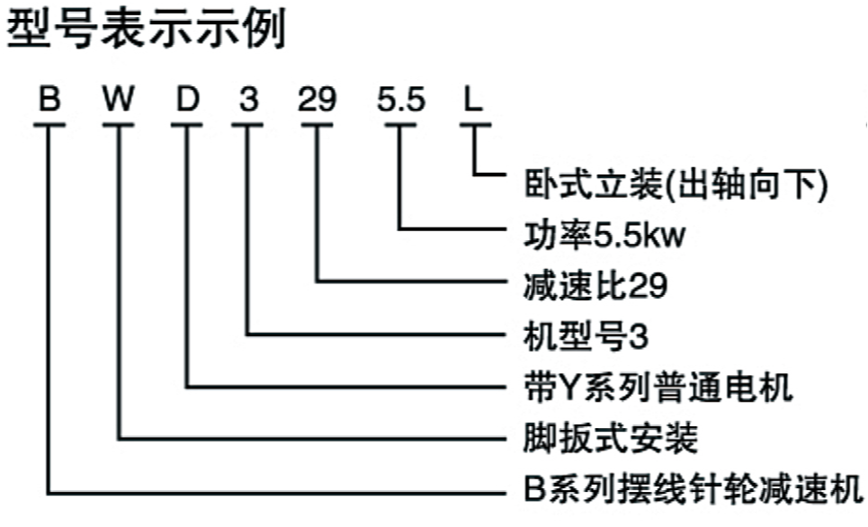 BWD擺線針輪減速機(jī)型號表示