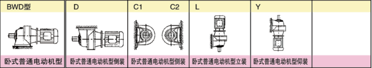 BWD擺線針輪減速機(jī)安裝形式