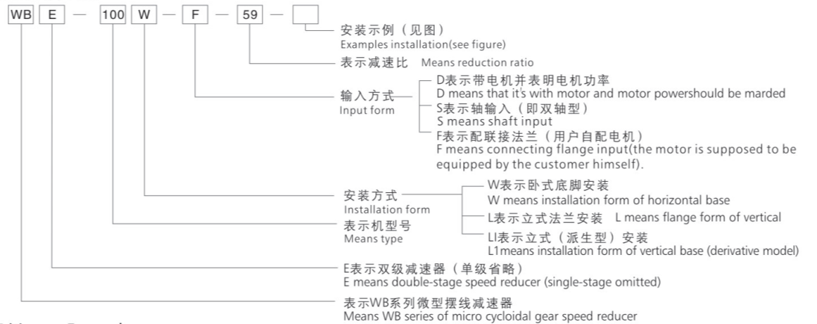 WB微型擺線針輪減速機安裝型式