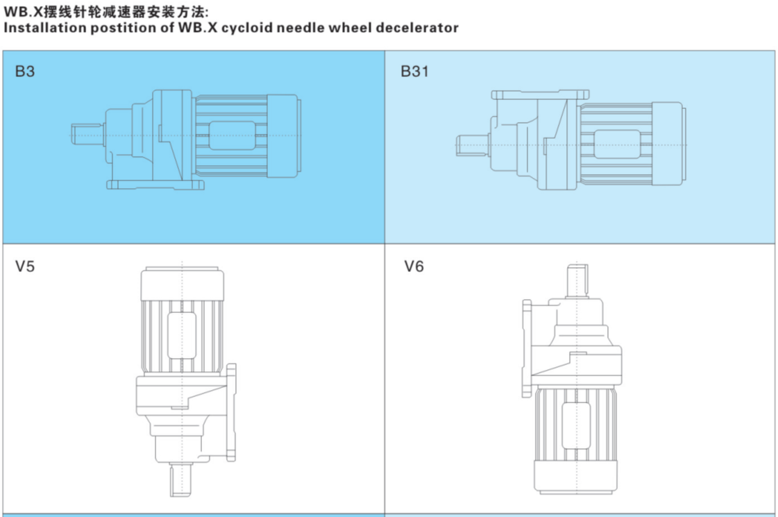 WB微型擺線針輪減速機安裝型式