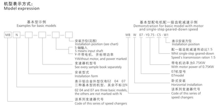 MB無(wú)極變速器型號(hào)標(biāo)記