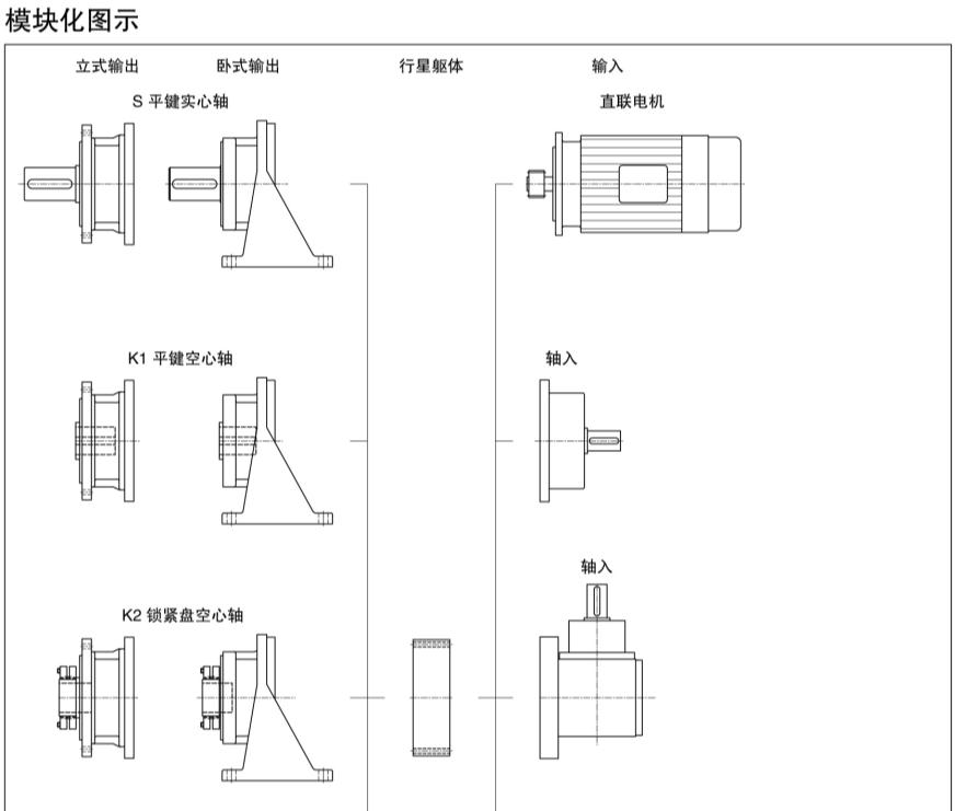 P模塊化行星齒輪減速機模塊化圖示