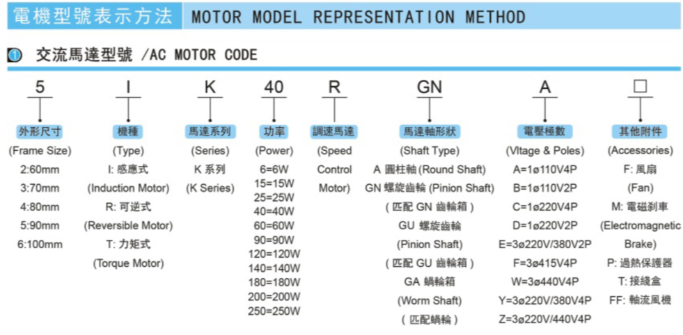 微型減速機（感應式馬達）型號表示方法