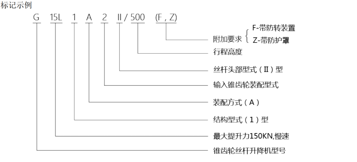 G錐齒輪升降機型號標記