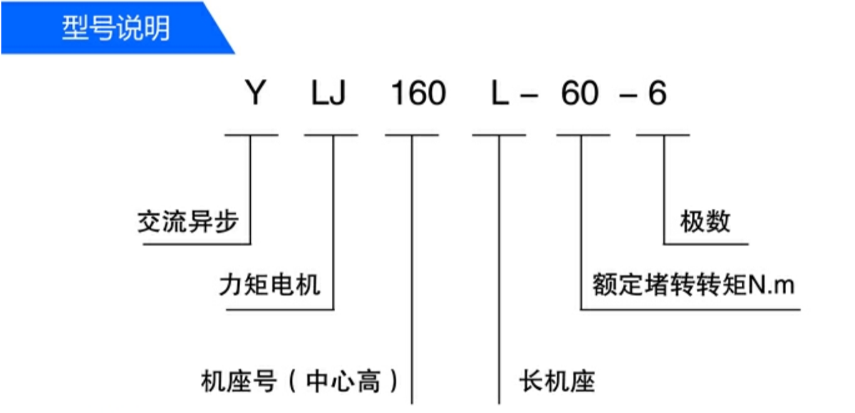 力矩電機型號說明