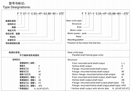 F系列減速機是什么？