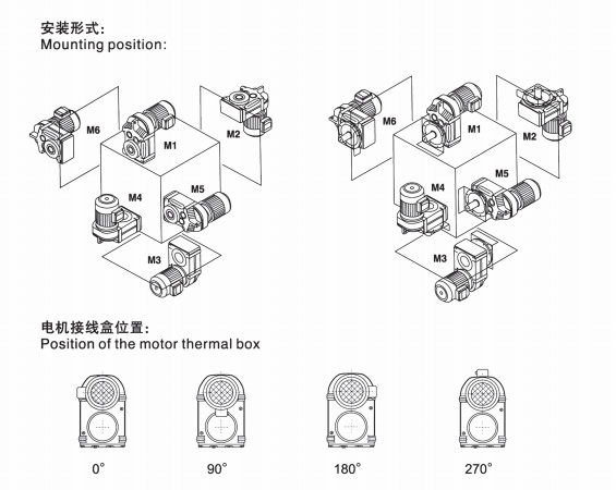 F系列減速機是什么？